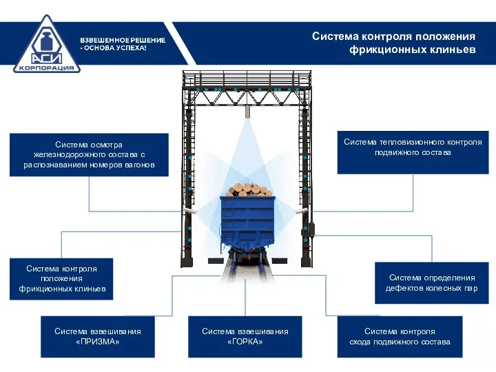 Система контроля положения фрикционных клиньев Система контроля положения фрикционных клиньев Система