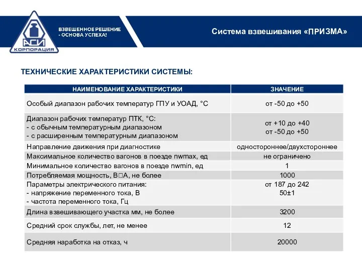 Система взвешивания «ПРИЗМА» ТЕХНИЧЕСКИЕ ХАРАКТЕРИСТИКИ СИСТЕМЫ: