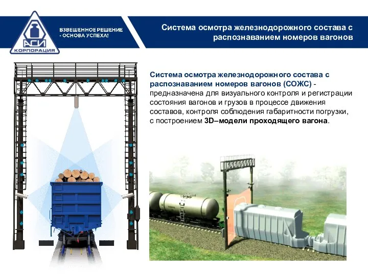 Система осмотра железнодорожного состава с распознаванием номеров вагонов Система осмотра железнодорожного