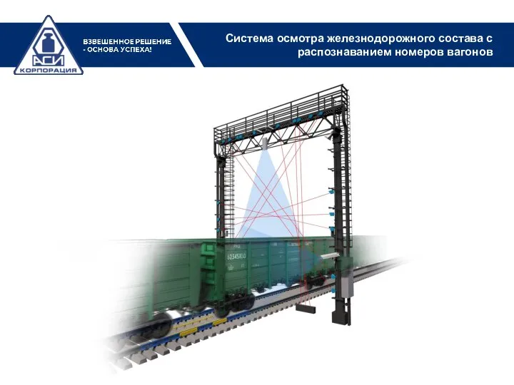 Система осмотра железнодорожного состава с распознаванием номеров вагонов