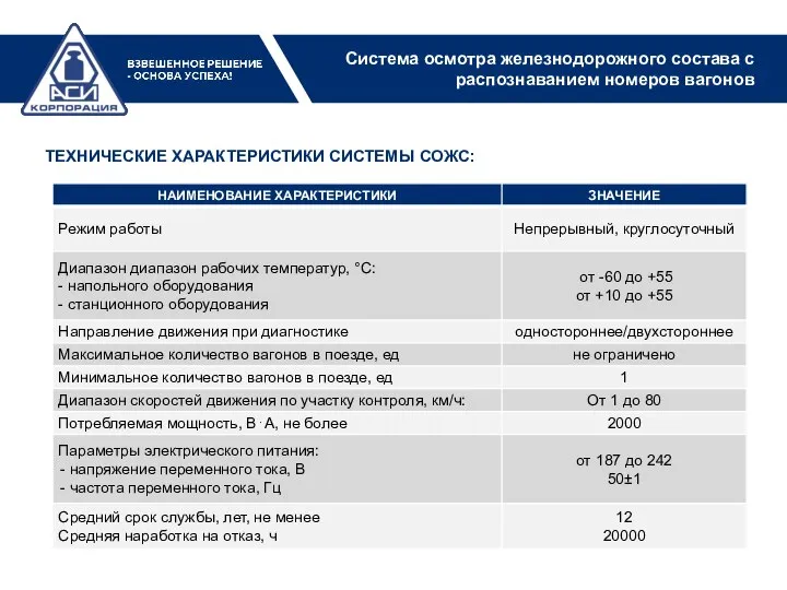 Система осмотра железнодорожного состава с распознаванием номеров вагонов ТЕХНИЧЕСКИЕ ХАРАКТЕРИСТИКИ СИСТЕМЫ СОЖС: