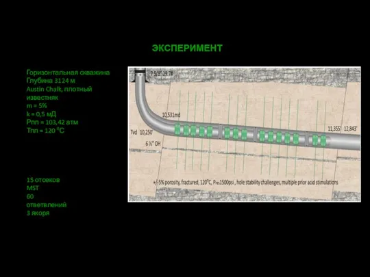 ЭКСПЕРИМЕНТ Горизонтальная скважина Глубина 3124 м Austin Chalk, плотный известняк m