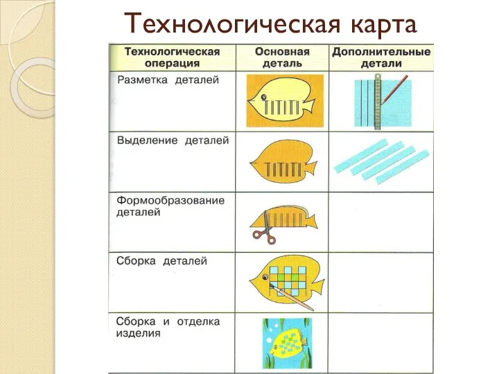 Технологическая карта