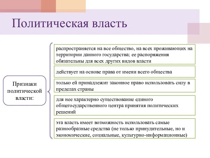 Политическая власть Признаки политической власти: распространяется на все общество, на всех