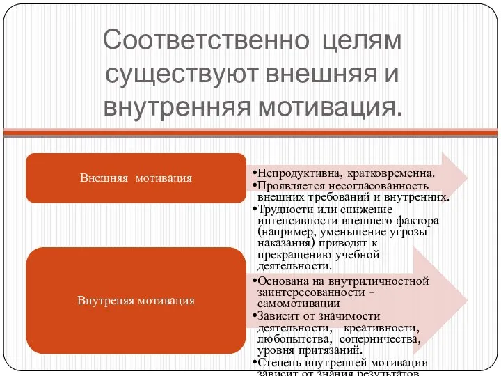 Соответственно целям существуют внешняя и внутренняя мотивация. Внешняя мотивация Непродуктивна, кратковременна.