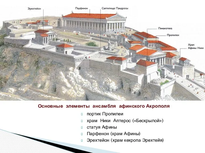 Основные элементы ансамбля афинского Акрополя портик Пропилеи храм Ники Аптерос («Бескрылой»)