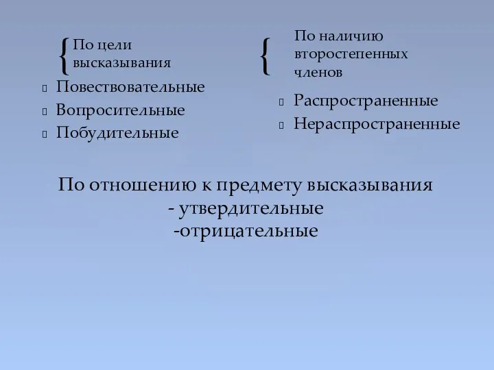 По цели высказывания Повествовательные Вопросительные Побудительные По наличию второстепенных членов Распространенные