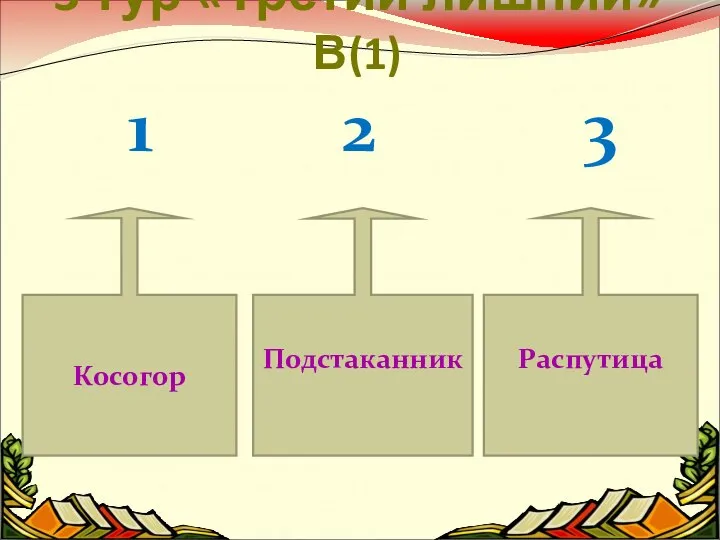 3 тур «Третий лишний» В(1) 1 2 3 Косогор Подстаканник Распутица