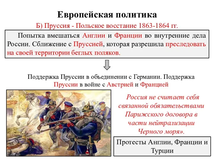 Европейская политика Б) Пруссия - Польское восстание 1863-1864 гг. Попытка вмешаться