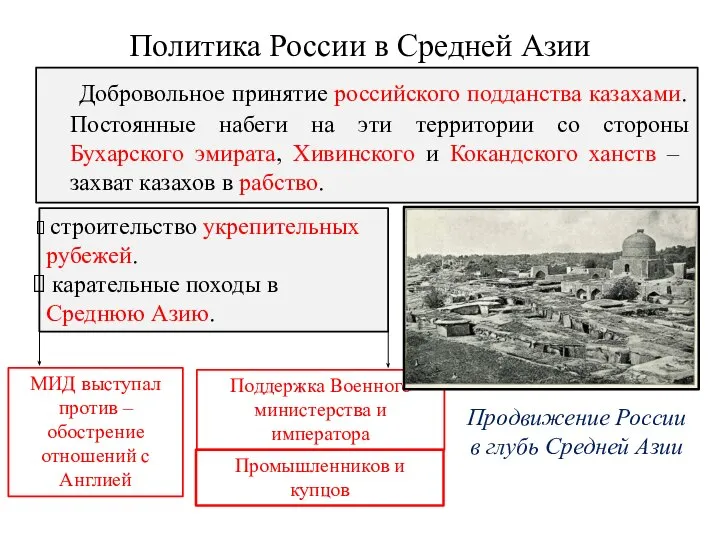 Политика России в Средней Азии Добровольное принятие российского подданства казахами. Постоянные