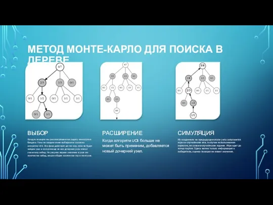 МЕТОД МОНТЕ-КАРЛО ДЛЯ ПОИСКА В ДЕРЕВЕ ВЫБОР Каждую позицию мы рассматриваем