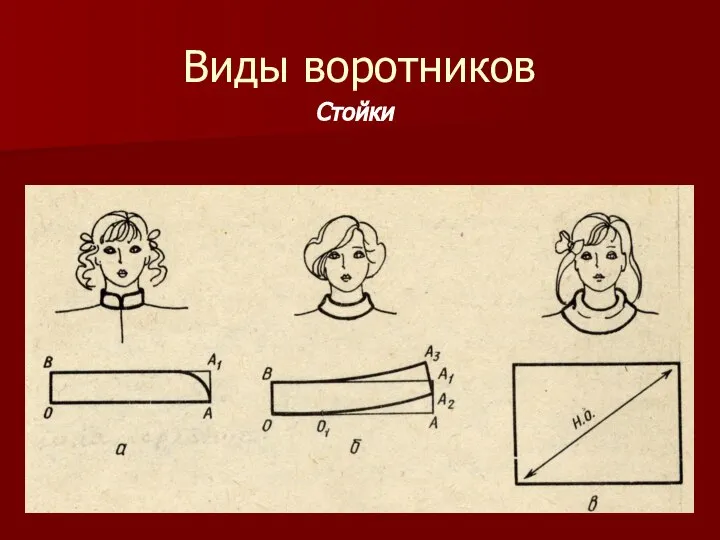 Виды воротников Стойки