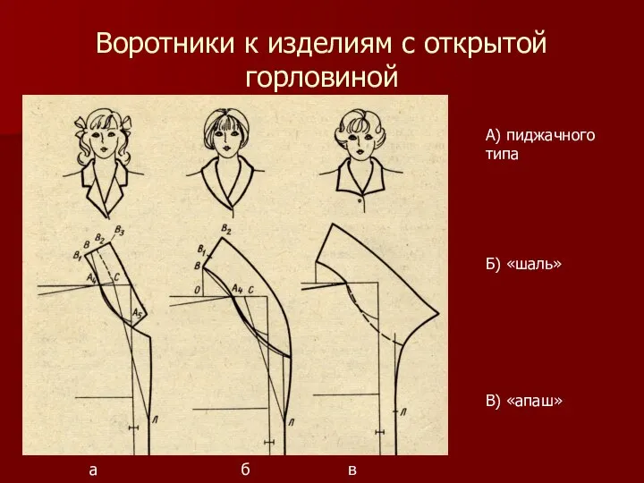 Воротники к изделиям с открытой горловиной А) пиджачного типа Б) «шаль» В) «апаш» а б в