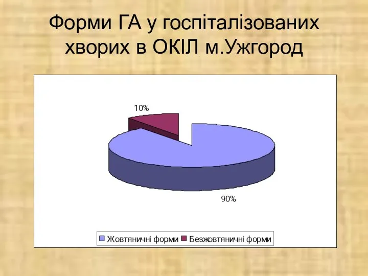 Форми ГА у госпіталізованих хворих в ОКІЛ м.Ужгород