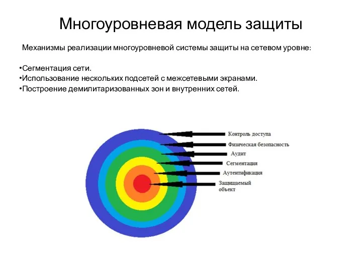 Многоуровневая модель защиты Механизмы реализации многоуровневой системы защиты на сетевом уровне: