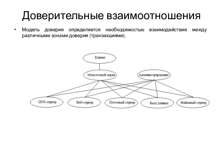 Доверительные взаимоотношения Модель доверия определяется необходимостью взаимодействия между различными зонами доверия (транзакциями).