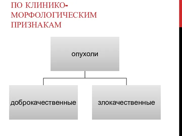 ПО КЛИНИКО-МОРФОЛОГИЧЕСКИМ ПРИЗНАКАМ