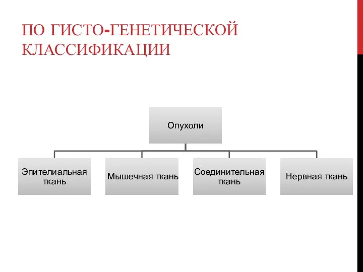 ПО ГИСТО-ГЕНЕТИЧЕСКОЙ КЛАССИФИКАЦИИ