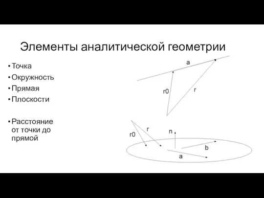 Элементы аналитической геометрии Точка Окружность Прямая Плоскости Расстояние от точки до прямой