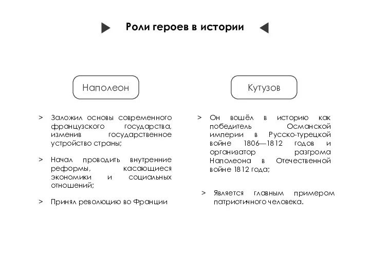 Наполеон Кутузов Заложил основы современного французского государства, изменив государственное устройство страны;