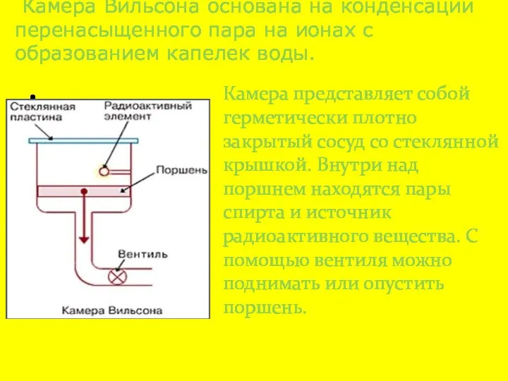 Камера Вильсона основана на конденсации перенасыщенного пара на ионах с образованием