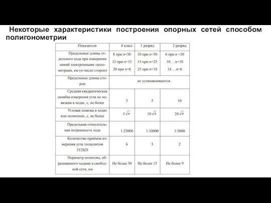 Некоторые характеристики построения опорных сетей способом полигонометрии