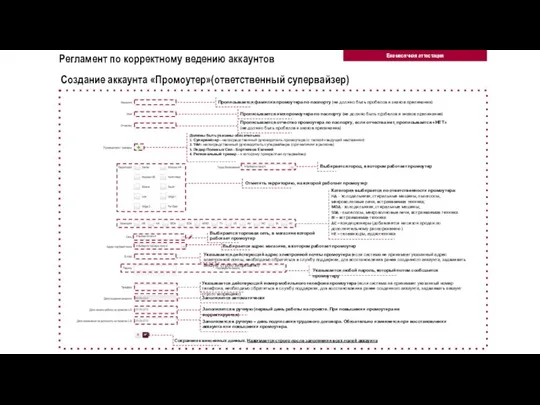 Регламент по корректному ведению аккаунтов Прописывается фамилия промоутера по паспорту (не