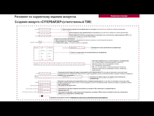 Регламент по корректному ведению аккаунтов Создание аккаунта «СУПЕРВАЙЗЕР» (ответственный ст. супервайзер/