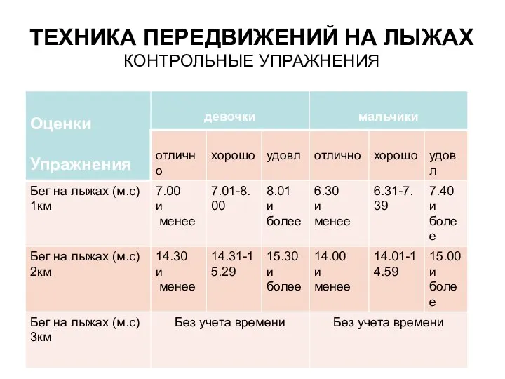 ТЕХНИКА ПЕРЕДВИЖЕНИЙ НА ЛЫЖАХ КОНТРОЛЬНЫЕ УПРАЖНЕНИЯ