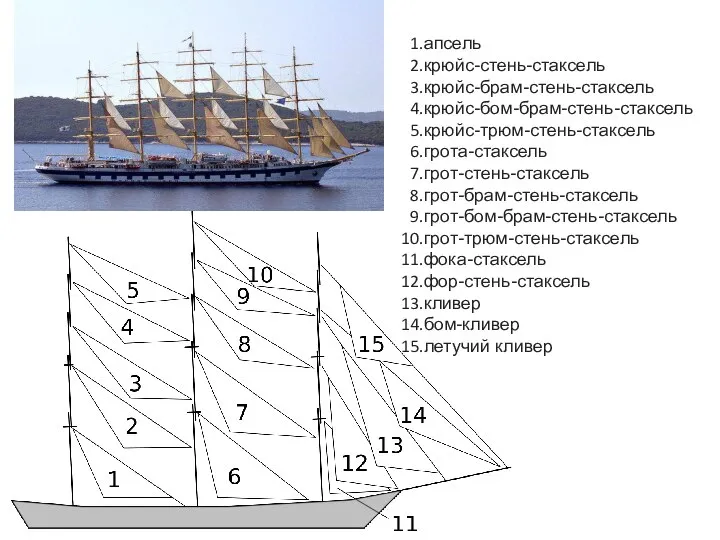 апсель крюйс-стень-стаксель крюйс-брам-стень-стаксель крюйс-бом-брам-стень-стаксель крюйс-трюм-стень-стаксель грота-стаксель грот-стень-стаксель грот-брам-стень-стаксель грот-бом-брам-стень-стаксель грот-трюм-стень-стаксель фока-стаксель фор-стень-стаксель кливер бом-кливер летучий кливер