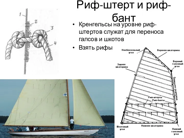 Риф-штерт и риф-бант Кренгельсы на уровне риф-штертов служат для переноса галсов и шкотов Взять рифы