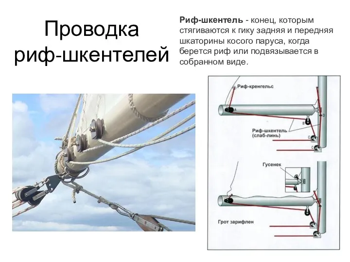 Проводка риф-шкентелей Риф-шкентель - конец, которым стягиваются к гику задняя и