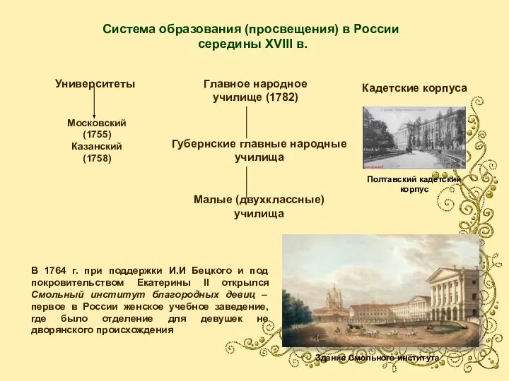 Система образования (просвещения) в России середины XVIII в. Университеты Главное народное
