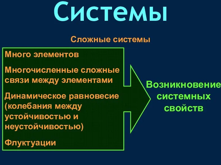 Сложные системы Много элементов Многочисленные сложные связи между элементами Динамическое равновесие