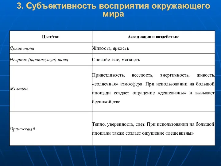 3. Субъективность восприятия окружающего мира