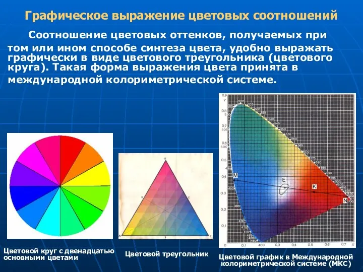 Соотношение цветовых оттенков, получаемых при том или ином способе синтеза цвета,