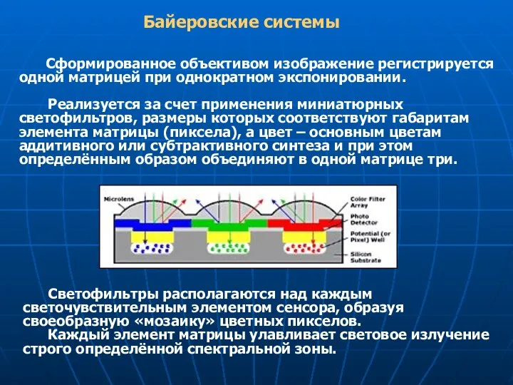 Сформированное объективом изображение регистрируется одной матрицей при однократном экспонировании. Реализуется за