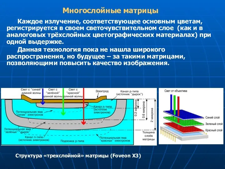 Каждое излучение, соответствующее основным цветам, регистрируется в своем светочувствительном слое (как