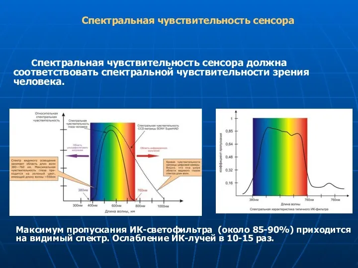 Спектральная чувствительность сенсора Спектральная чувствительность сенсора должна соответствовать спектральной чувствительности зрения