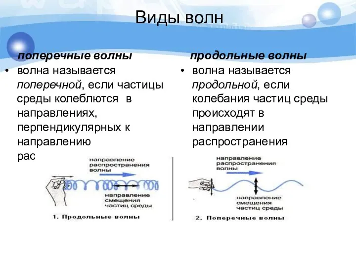 Виды волн поперечные волны продольные волны волна называется поперечной, если частицы