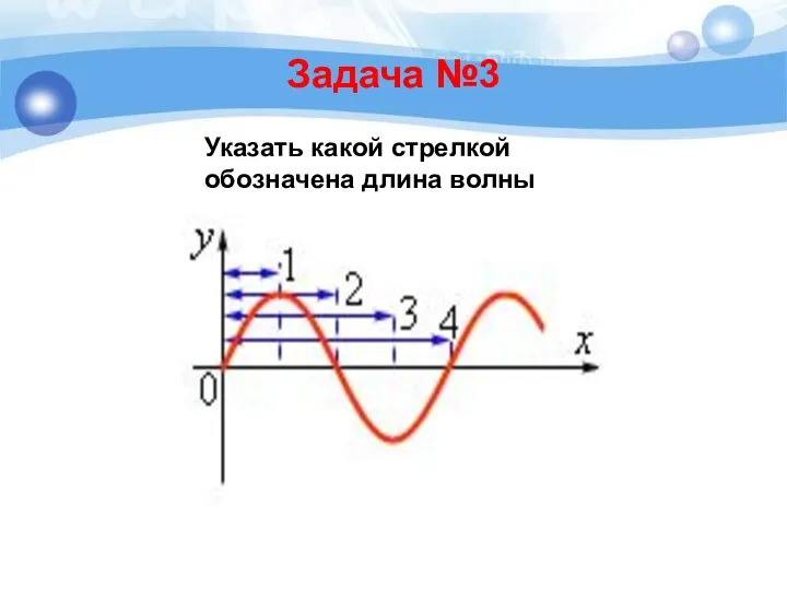 Задача №3 Указать какой стрелкой обозначена длина волны