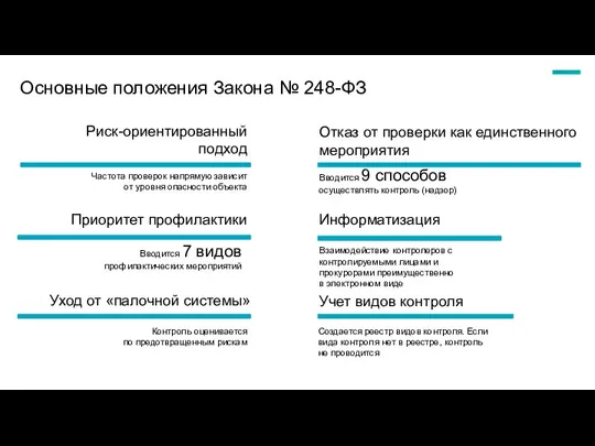 Основные положения Закона № 248-ФЗ Отказ от проверки как единственного мероприятия