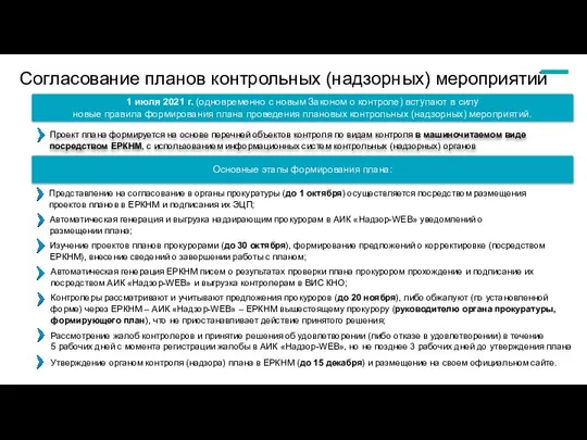 Согласование планов контрольных (надзорных) мероприятий Автоматическая генерация ЕРКНМ писем о результатах