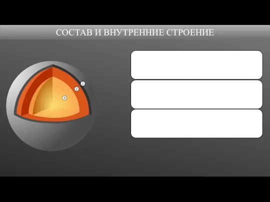 СОСТАВ И ВНУТРЕННИЕ СТРОЕНИЕ