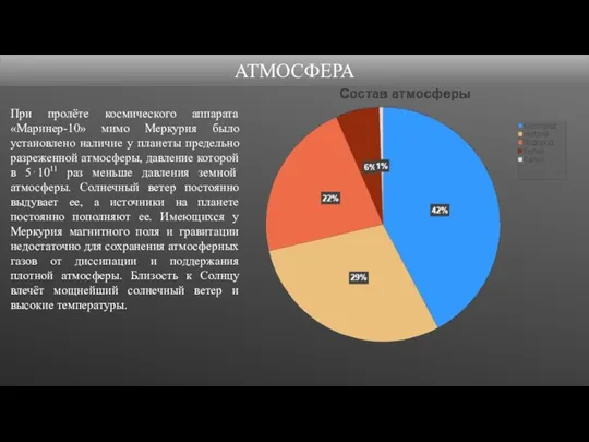 АТМОСФЕРА При пролёте космического аппарата «Маринер-10» мимо Меркурия было установлено наличие