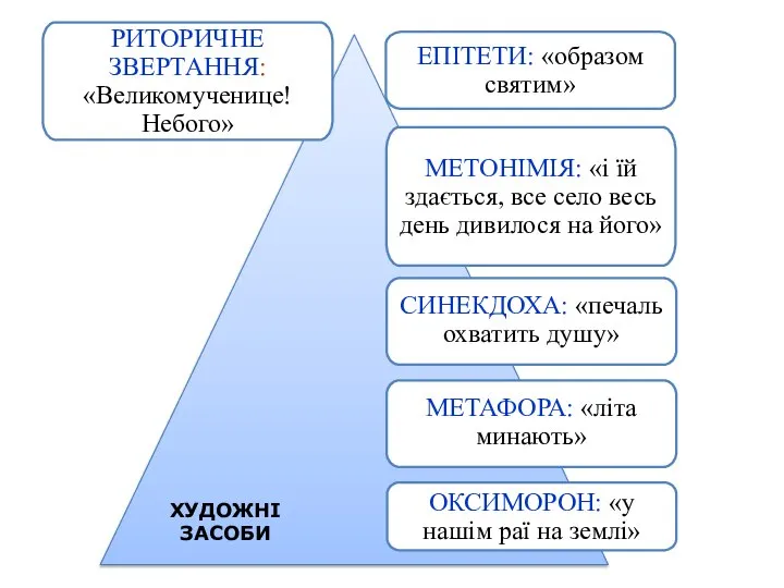 ЕПІТЕТИ: «образом святим» ОКСИМОРОН: «у нашім раї на землі» МЕТОНІМІЯ: «і