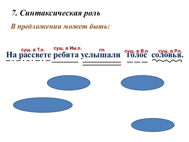 7. Синтаксическая роль В предложении может быть: На рассвете ребята услышали