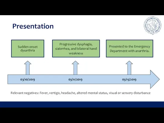 Presentation Sudden onset dysarthria Progressive dysphagia, sialorrhea, and bilateral hand weakness