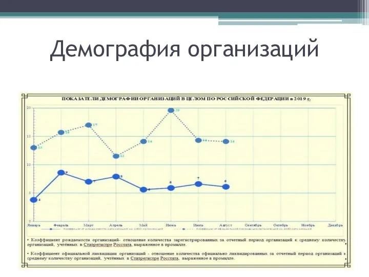 Демография организаций