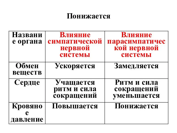 Понижается